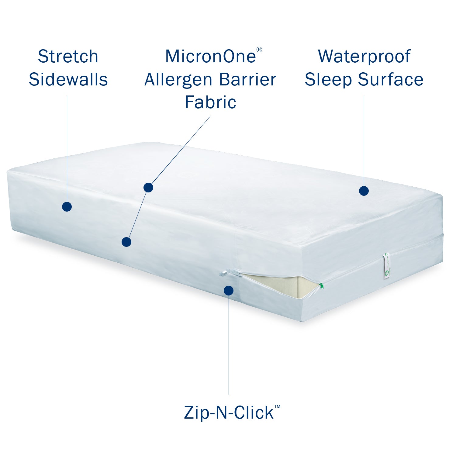 CleanRest Pro Mattress Encasement