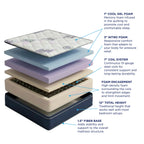 NiLo Next Generation Mattress 12" Hybrid