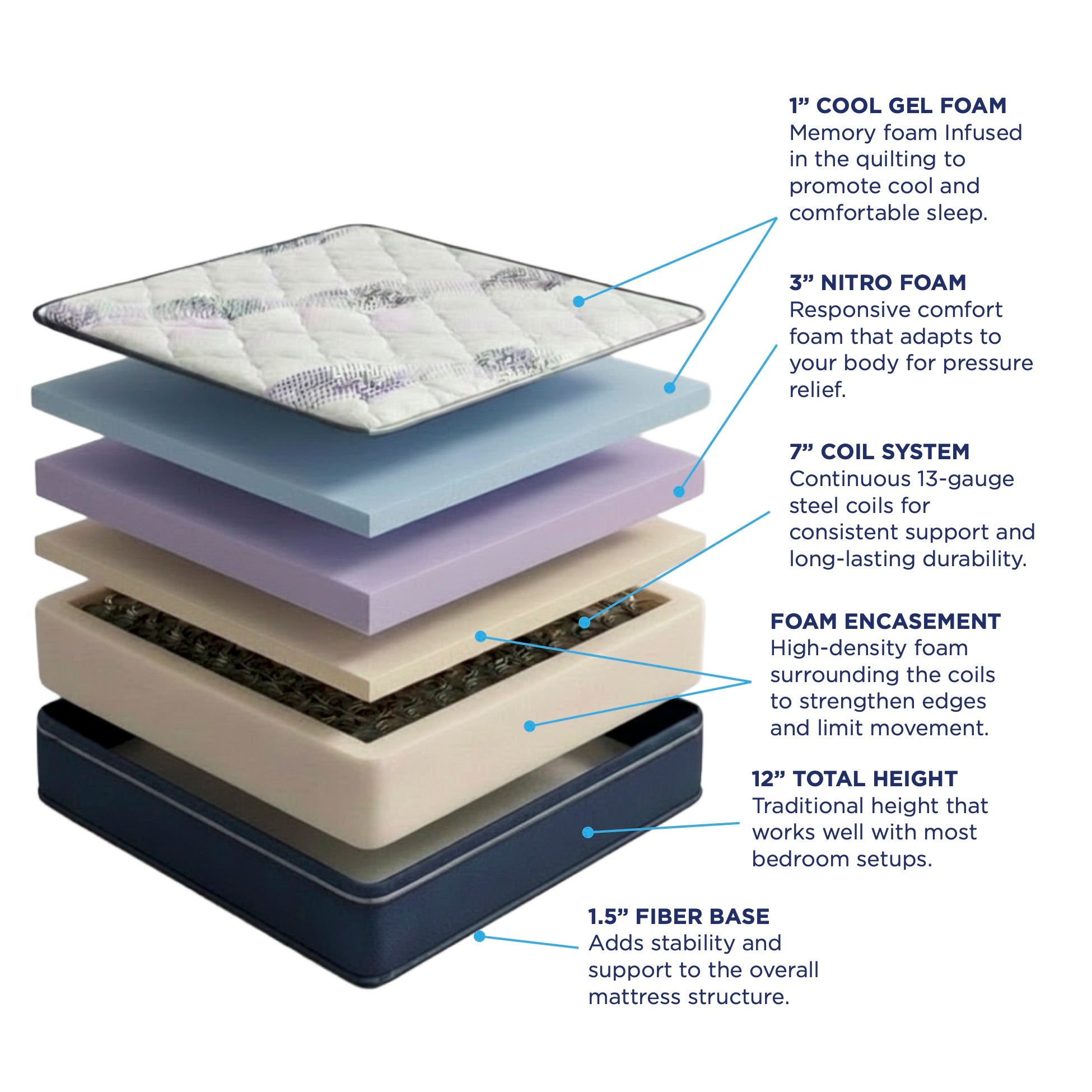 NiLo Next Generation Mattress 12" Hybrid