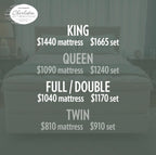 Lockwood Mattress 15" Eurocore Foam