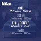 NiLo Next Generation Hybrid Mattress