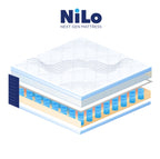 NiLo Next Generation Hybrid Mattress