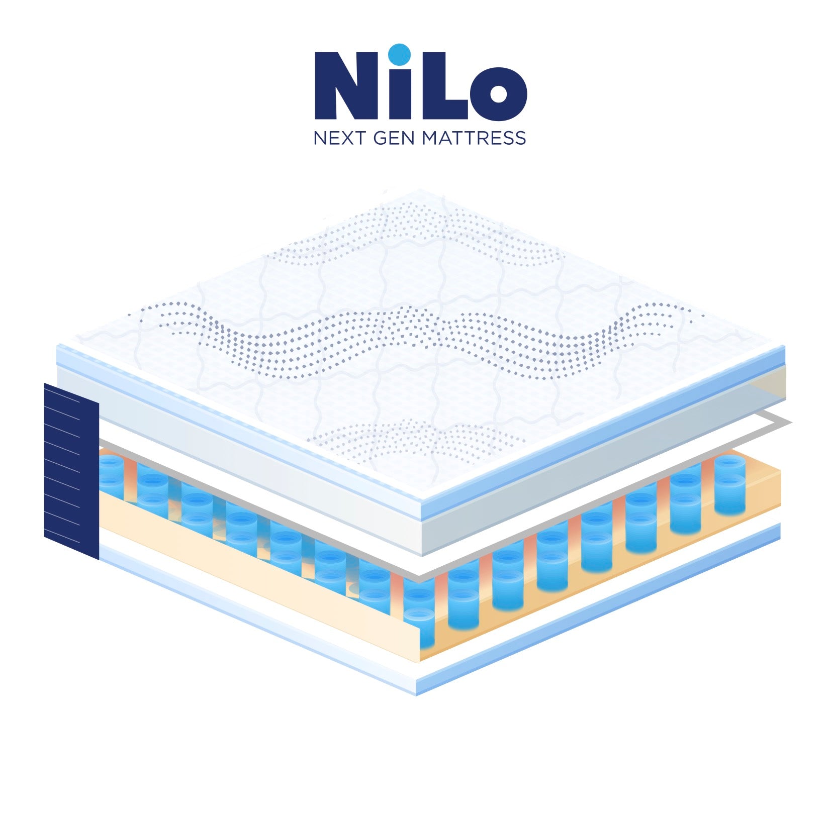 NiLo Next Generation Hybrid Mattress